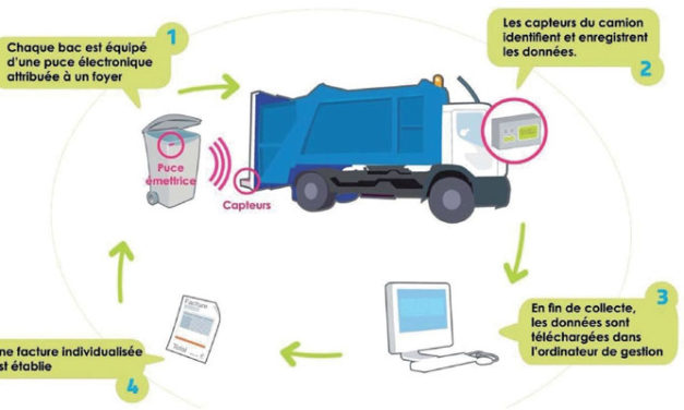 A qui profite le changement ?