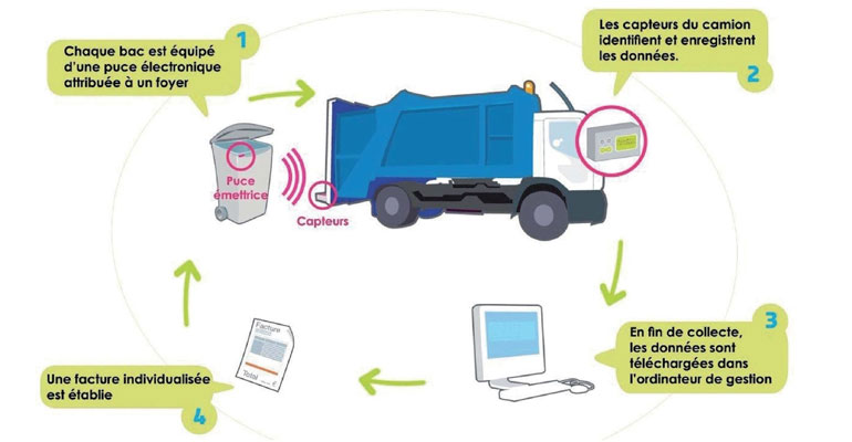 A qui profite le changement ?